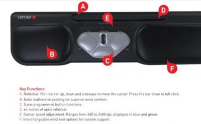 Contour Rollermouse Pro3